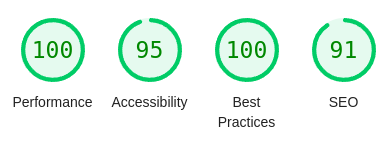 The Chrome lighthouse score for LHF's session list page showing high grades